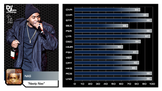 Illustration for article titled Keep It 100: We Rated Rappers On The Madden Scale